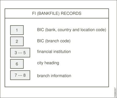 O que é um banco BIC, para que é usado e como obtê-lo?