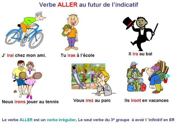 Francês verbo aller: conjugação por vezes