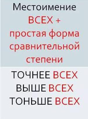 Graus de comparação de advérbios em russo